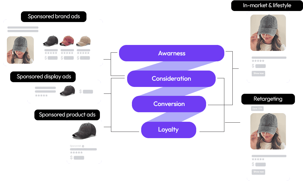 Amazon Business Growth