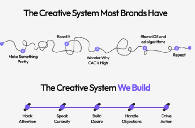 Amazon Business Growth