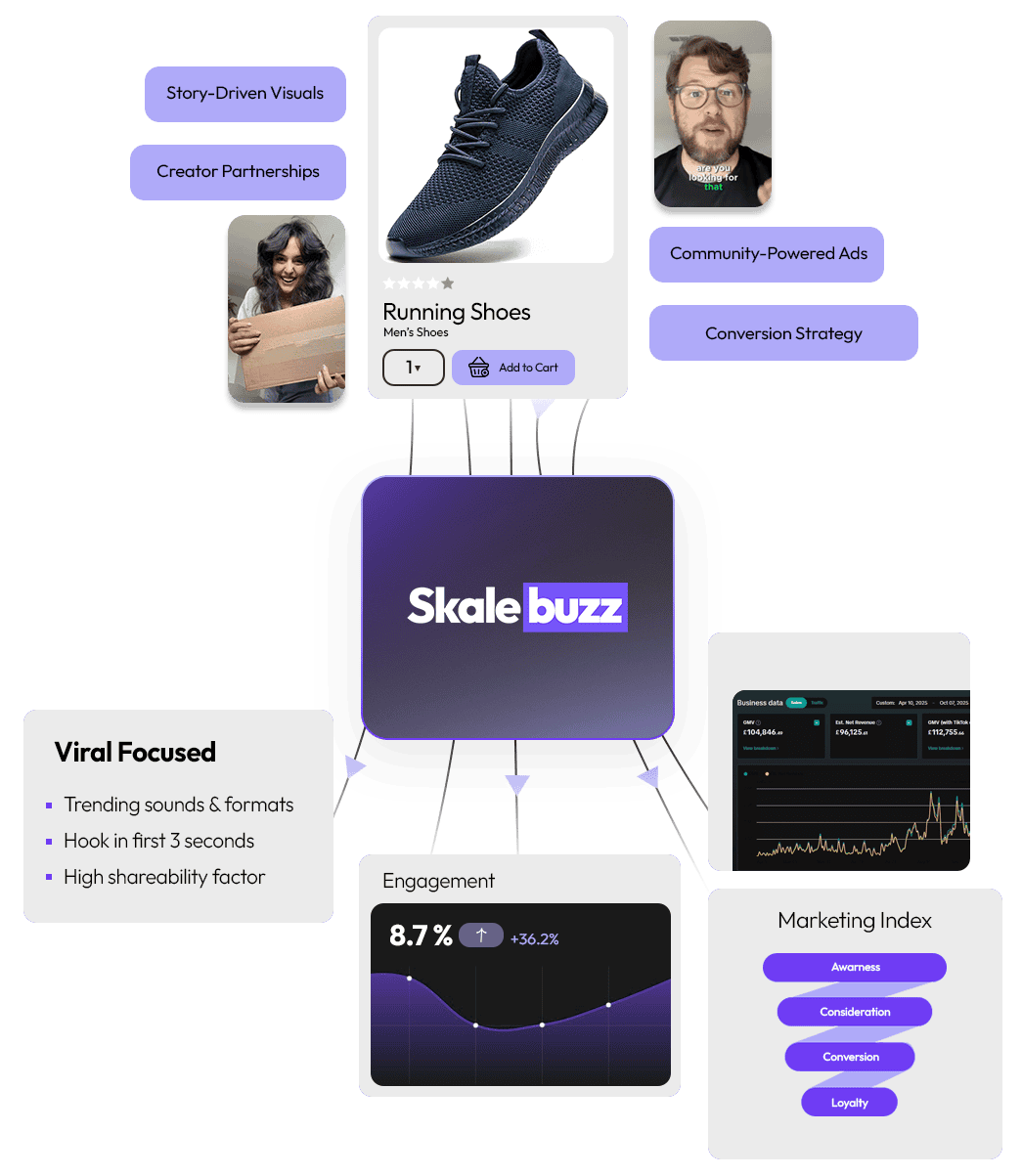 Amazon Business Growth